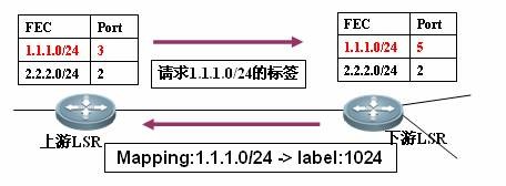 ��ʻ� - ��ҳ