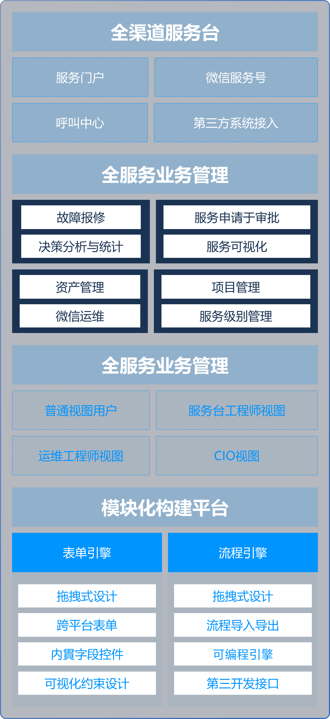 ��ʻ� - ��ҳ