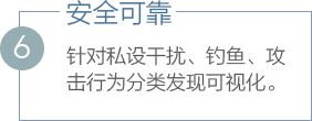 ��ʻ� - ��ҳ